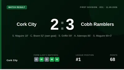 Cork City drew 1-1 with Cobh Ramblers in the Munster derby at Turner's Cross