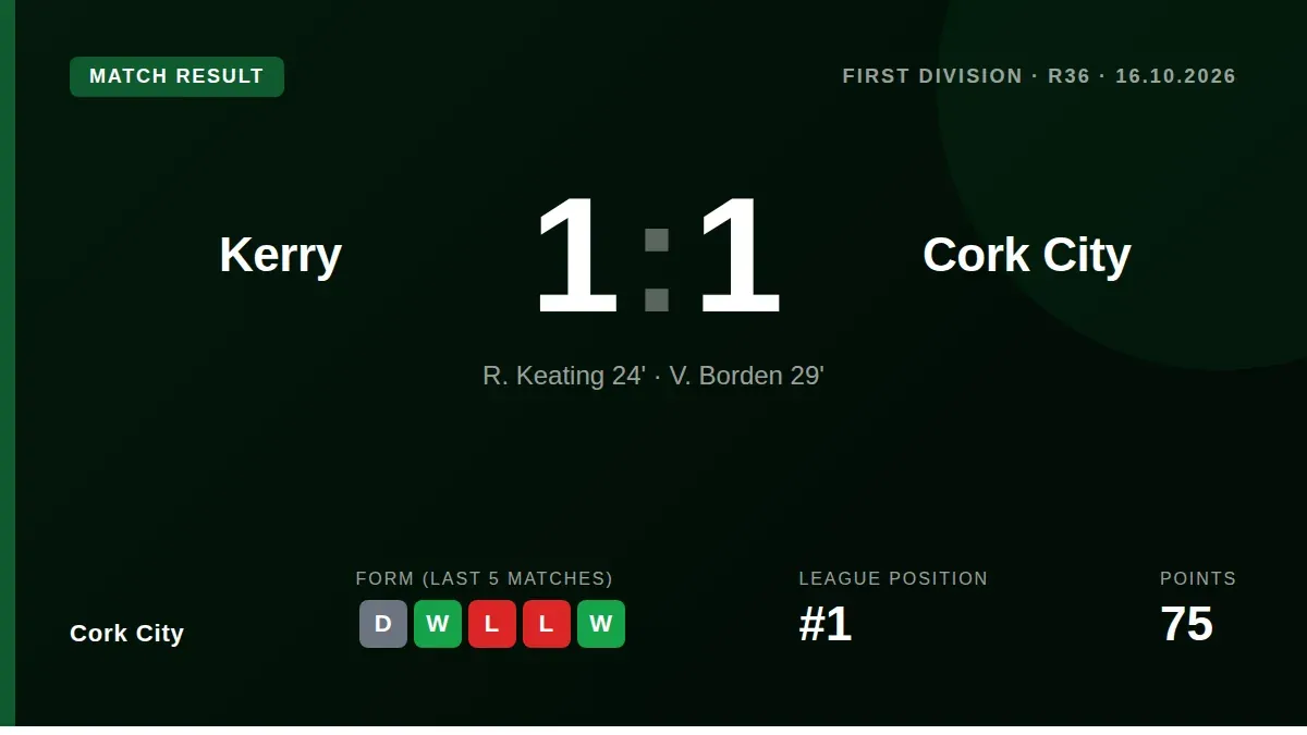 Kerry FC secured a historic playoff berth by drawing 1-1 with First Division champions Cork City, who had already won the...
